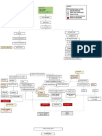 Predisposing Factor Disease Process Signs and Symptoms Medications Medical Interventions Medical Diagnosis