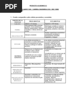 Pa2 Biologia 15330