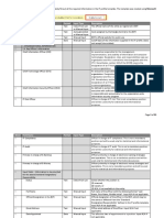 IT Profile User Guide