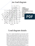 Load Diagram