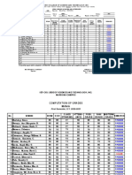 Ieti College of Science and Technology, Inc.: Final Report of Rating and Attendance 2ND S3C 2nd 2ND