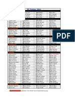 WK One Rankings - Hitters