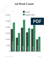 11-1 Total Word Counts (Mt-Acts, Rev)