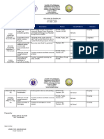 Gulayan Sa Paaralan Action Plan SY: 2020 - 2021: Timeline Activity/ies Description Partner Venue/Platform Remarks