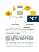 7 Programa Maestro de Producción (AULA VIRTUAL)