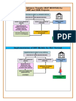 PFMS Overview Flowchart