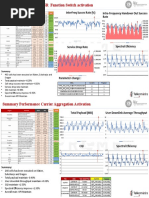 Interfreq Succes Rate (%) Intra-Frequency Handover Out Success Rate