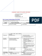 Teaching Methods - Summary Table - Group 3