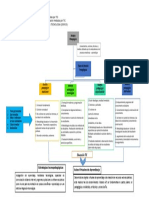 AA1-EV2. Cuadro Sinóptico - Prácticas Pedagógicas en Educación Mediadas Por TIC