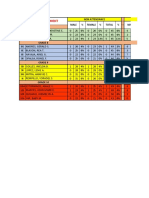 Percentage of Non Attendance & No Output Submitted - Math Dept