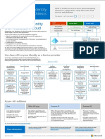 Introduction To Identity With Microsoft's Cloud