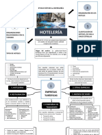 Evolución de La Hotelería