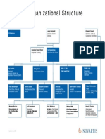 Novartis Org Chart