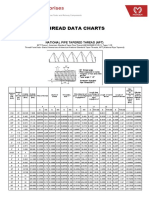 AEPL NPT Thread Data Sheet