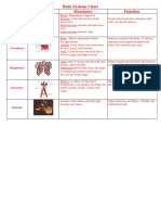 Body Systems Chart System Illustration Structures Function: Digestive