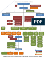 Organigrama Estructural UTMACH