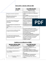 Cuadro Comparativo de Leyes 1295 de 1994 1562 de 2012 PDF