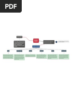 Mapa Conceptual Variables Economicas