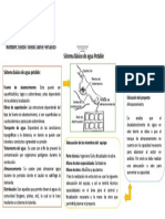 Sistema Básico de Agua Potable