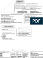 IPC Structure