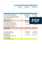 Sweet Beginnings Company Cash Budget For The Year 2016