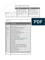 When Courses Are Offered - Math