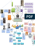 Mapa Mental Administracion