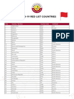 Covid-19 Red List Countries: Sno Country / Territory Country Code Continent