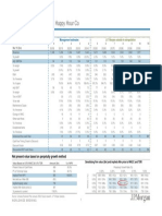 Complete DCF Template v3