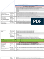 GENERAL BULLETIN 202 - 2020 - Teacher Performance Appraisal With Descriptors VII