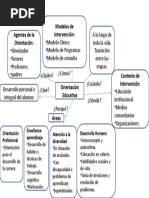 Mapa Conceptual Accion Tutorial