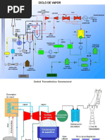 Centrales de Vapor Ene 2018