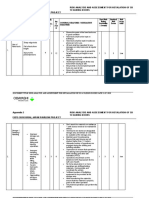 Risk Assessment SD Sliding Door