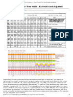 Time Price Research W.D