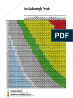 Tabela Carbonatação Forçada