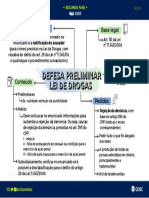 Mapa Mental - Defesa Preliminar - Lei de Drogas