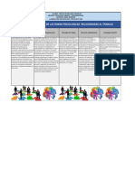 Cuadro Comparativo - Psicologia Laboral y Organizacional