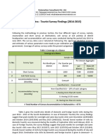 Maharashtra - Tourist Survey Findings (2014-2015)