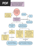 Mapa Mental