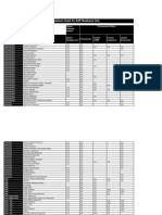 License Comparison Chart For SAP Business One