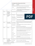 Table of New Equipment Allowed/Required in MIL-STD-461G: Requirement Equipment Type Vendor(s) Websites