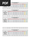 English Mathematics Science Filipino MTB Aral. Pan. ESP Mapeh