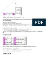 Japanese Basic Grammar-1