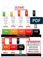 Modelo Sanções Disciplinares 