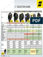 ESAB Welding Helmet Selection Guide