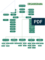 Unisucre Organigrama