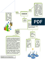 Actividad Mapa Conceptual ORGANIZACION