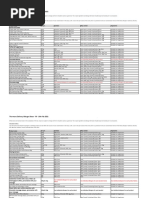 Thorntons Delivery Allergen Sheet - V4 - 10th Feb 2021: Boxed Chocolate