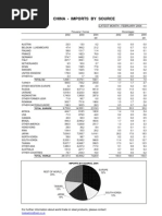 ISSB China Imports 0204