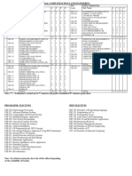 BTech Computer Science & Engineering Course Outline